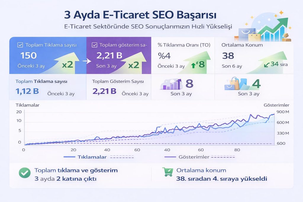 seo ajansı ile eticaret yükseliş